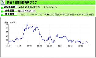 (2/24-3/3pm2.5)