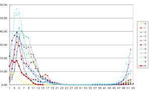 (2010-2020インフルエンザ比較)