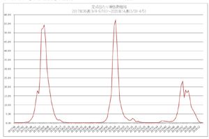 (2017-2020インフルエンザ罹患者数)