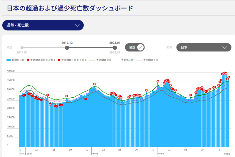 (超過および過少死亡数)