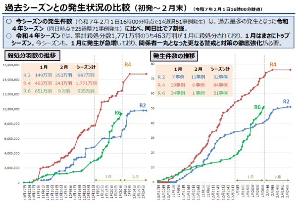 (�����󋵔�r��)