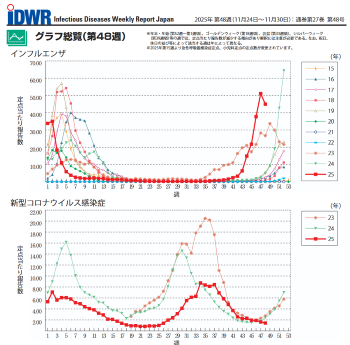 (インフルエンザと新柄コロナ)