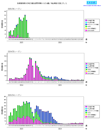 (インフルエンザ系統)