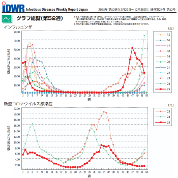 (インフルエンザと新柄コロナ)